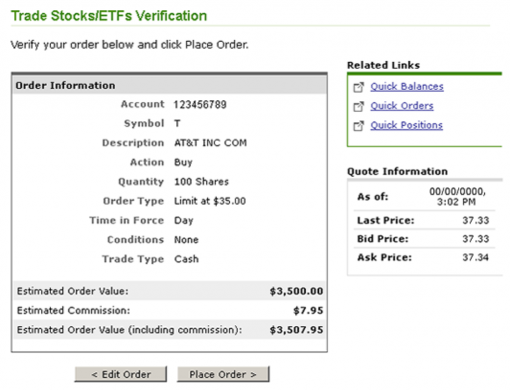 How to Buy Penny Stocks on Fidelity Edge Investments